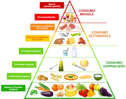 MENUS DIETA HIPOCALORICA