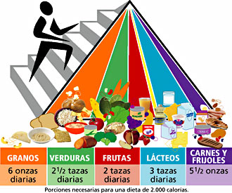 LA DIETA DISOCIADA TABLA