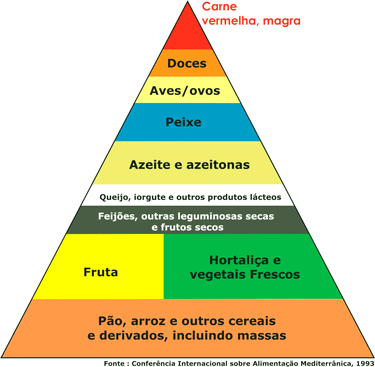 DIETA ACIDO URICO ALTO