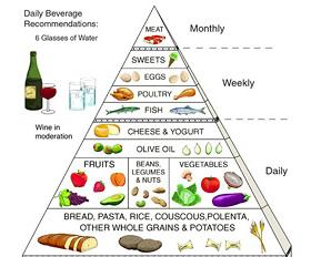 EJEMPLO DE DIETA EQUILIBRADA SEMANAL