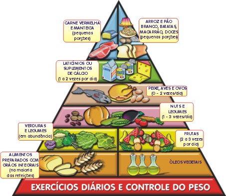 DIETA PANCREAS INFLAMADO