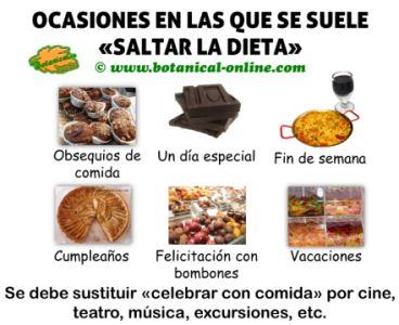 DIETA PERRICONE PARA ADELGAZAR