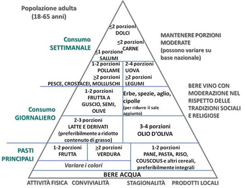 DIETA GEA FISTERRA