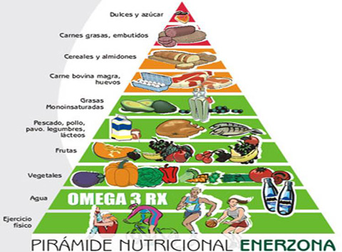 ENTULINEA DIETA POR PUNTOS