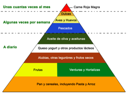 DIETA PARA PERDER CADERAS Y MUSLOS