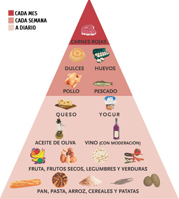 DIETA PARA CONTROLAR EL ACIDO URICO